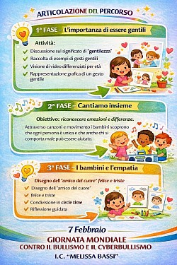 Articolazione del percorso